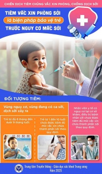 khan truong ra soat viec tiem vaccine phong chong benh soi