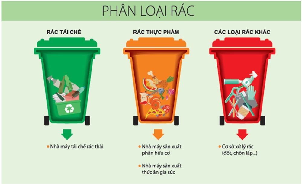 “Gửi rác rút tiền”: Mô hình thay đổi hành vi, biến rác thành giá trị kinh tế “Gửi rác rút tiền”: Mô hình thay đổi hành vi, biến rác thành giá trị kinh tế