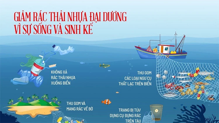Chung tay bảo tồn và sử dụng bền vững đại dương Chung tay bảo tồn và sử dụng bền vững đại dương