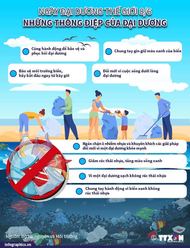 Chung tay bảo tồn và sử dụng bền vững đại dương Chung tay bảo tồn và sử dụng bền vững đại dương