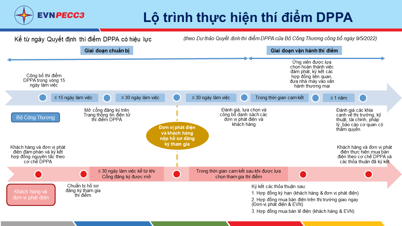 Cần mở lối cho năng lượng tái tạo phát huy
