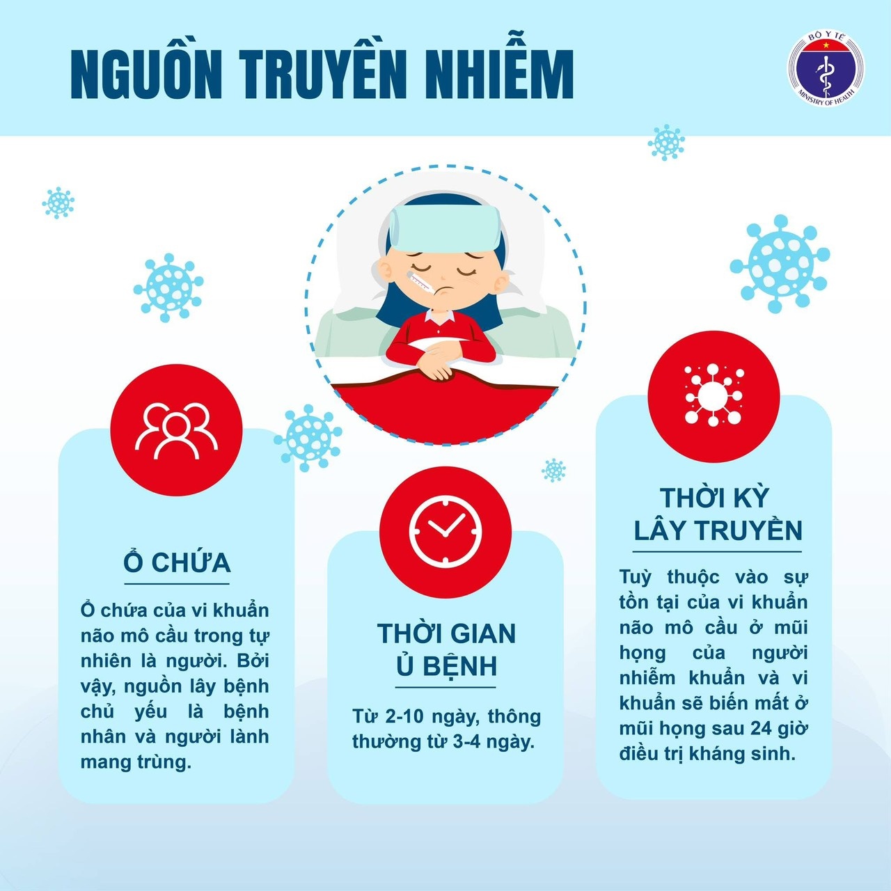 Chủ động phòng, chống dịch bệnh mùa hè: Cảnh giác với bệnh viêm màng não do mô cầu