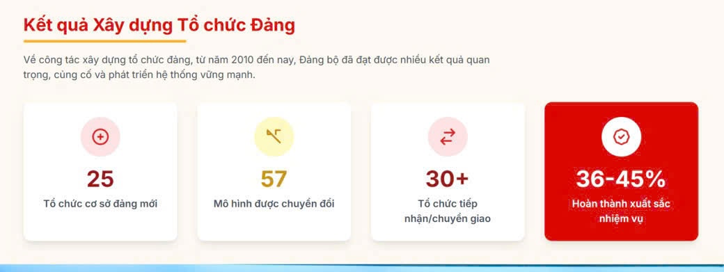 Petrovietnam – Hình mẫu tổ chức Đảng trong doanh nghiệp nhà nước Petrovietnam – Hình mẫu tổ chức Đảng trong doanh nghiệp nhà nước