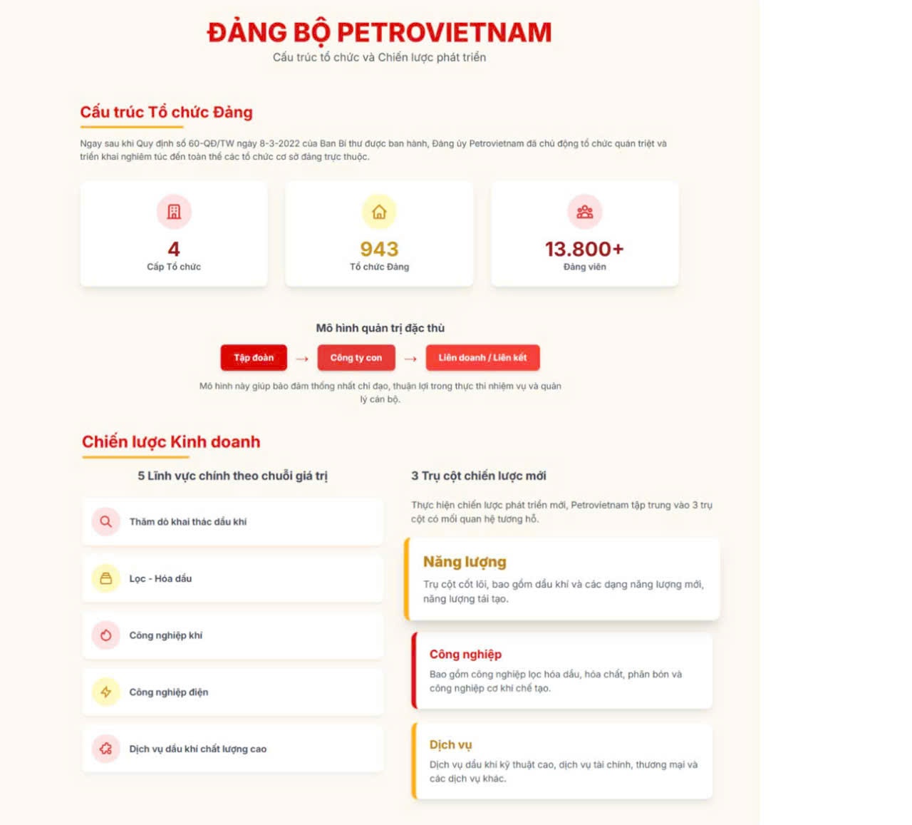 Petrovietnam – Hình mẫu tổ chức Đảng trong doanh nghiệp nhà nước Petrovietnam – Hình mẫu tổ chức Đảng trong doanh nghiệp nhà nước