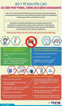Bộ Y tế khuyến cáo các biện pháp phòng, chống dịch bệnh Chikungunya do muỗi lan truyền
