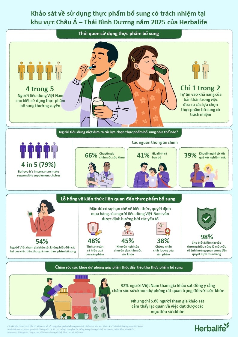 Xu hướng chăm sóc sức khỏe và phương pháp chọn thực phẩm bổ sung Xu hướng chăm sóc sức khỏe và phương pháp chọn thực phẩm bổ sung