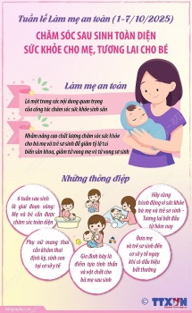 Chăm sóc sau sinh toàn diện - Sức khỏe cho mẹ, tương lai cho bé