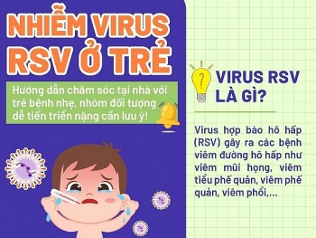 Nhận diện và phòng ngừa bệnh đường hô hấp do virus RSV gây ra