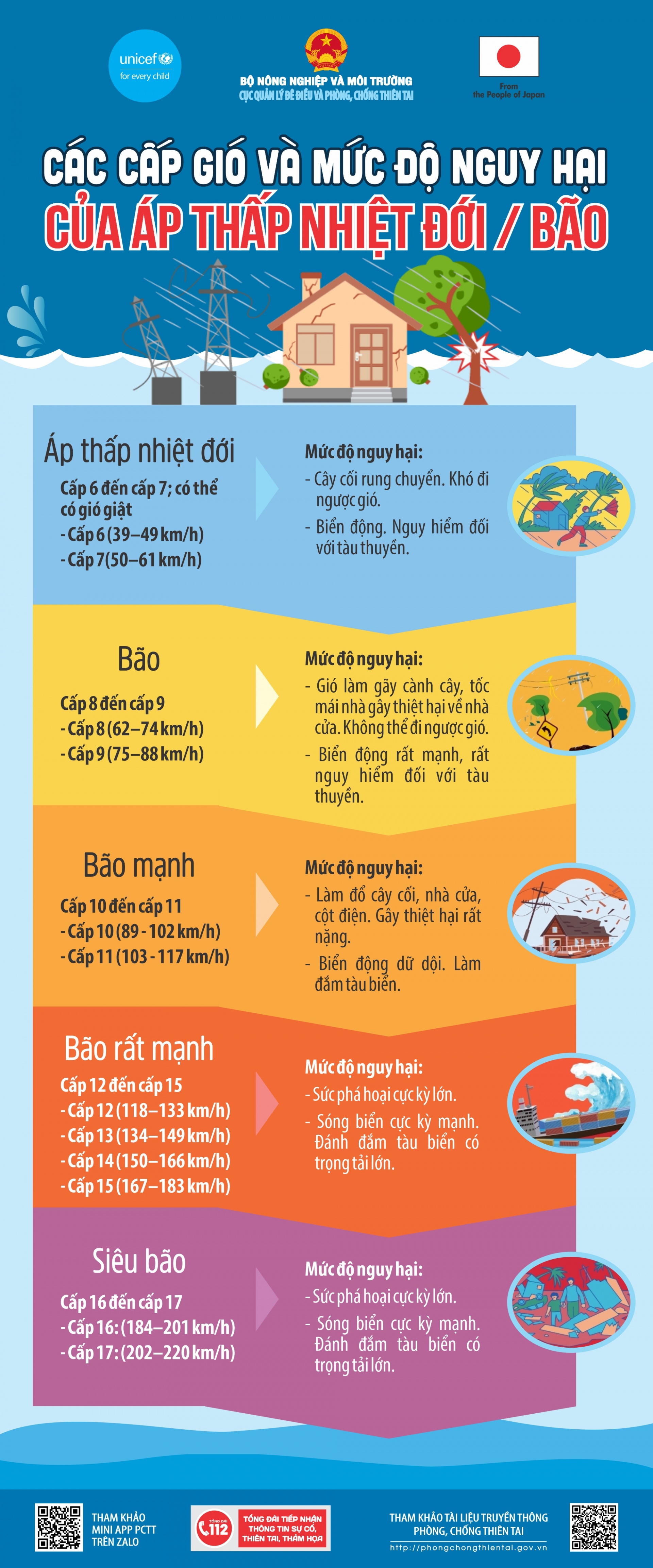 Bão số 13 suy yếu thành áp thấp trên khu vực Nam Lào; mưa lớn từ Thanh Hóa đến Đà Nẵng Bão số 13 suy yếu thành áp thấp trên khu vực Nam Lào; mưa lớn từ Thanh Hóa đến Đà Nẵng