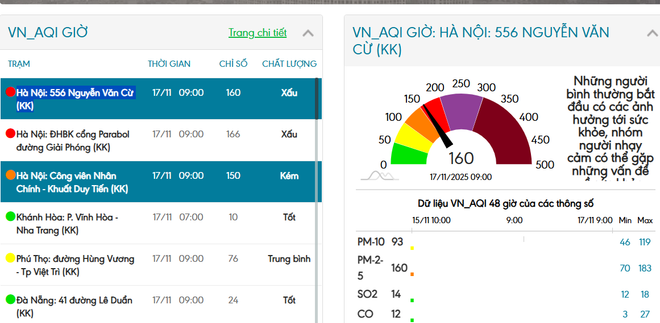 Kết quả chỉ số chất lượng môi trường không khí tại một số điểm sáng 17/11 tại Hà Nội. (Nguồn: Cục Môi trường, Bộ Nông nghiệp và Môi trường) Kết quả chỉ số chất lượng môi trường không khí tại một số điểm sáng 17/11 tại Hà Nội. (Nguồn: Cục Môi trường, Bộ Nông nghiệp và Môi trường)