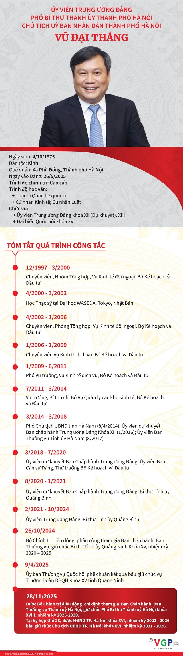 Đồng chí Vũ Đại Thắng giữ chức Chủ tịch UBND thành phố Hà Nội