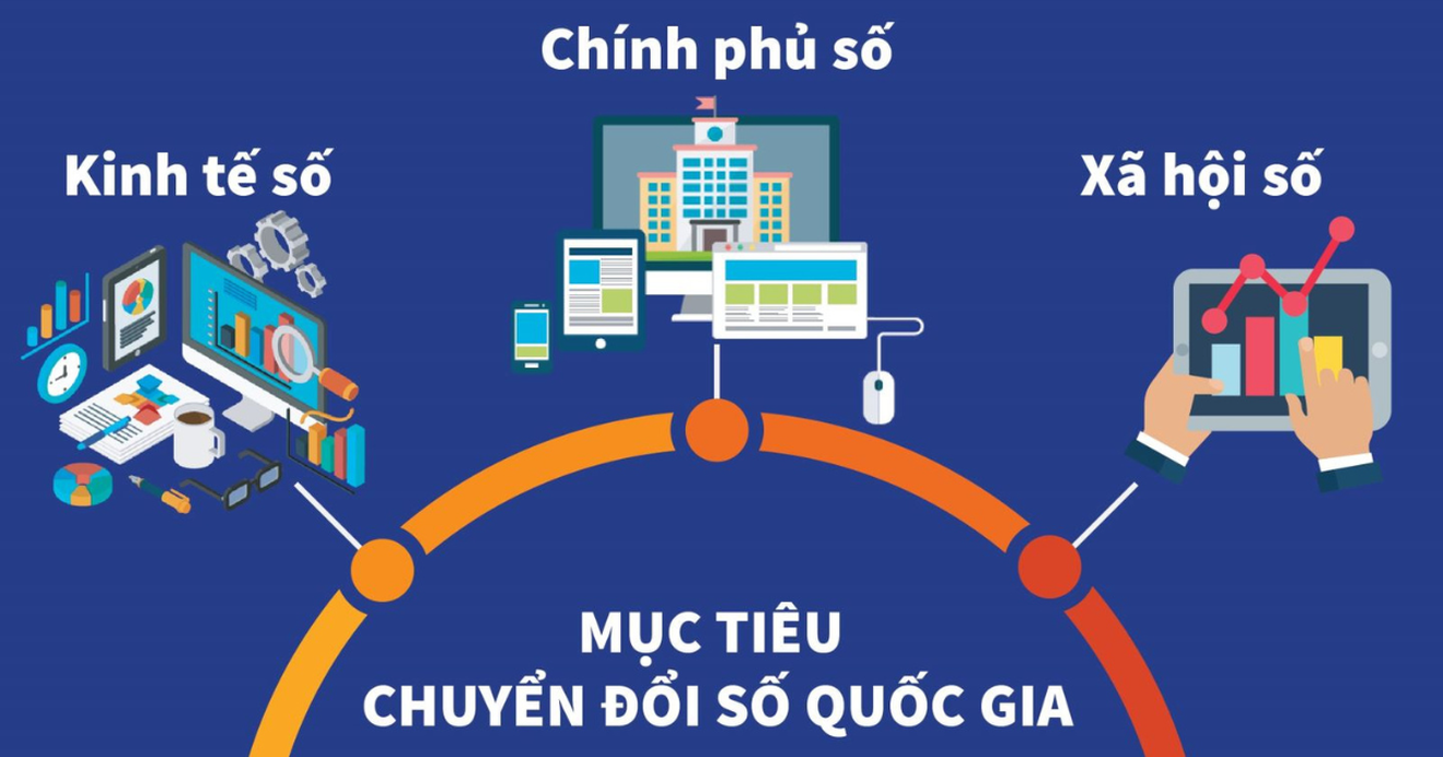 Thủ tướng Chính phủ phê duyệt Chương trình phát triển Chính phủ số