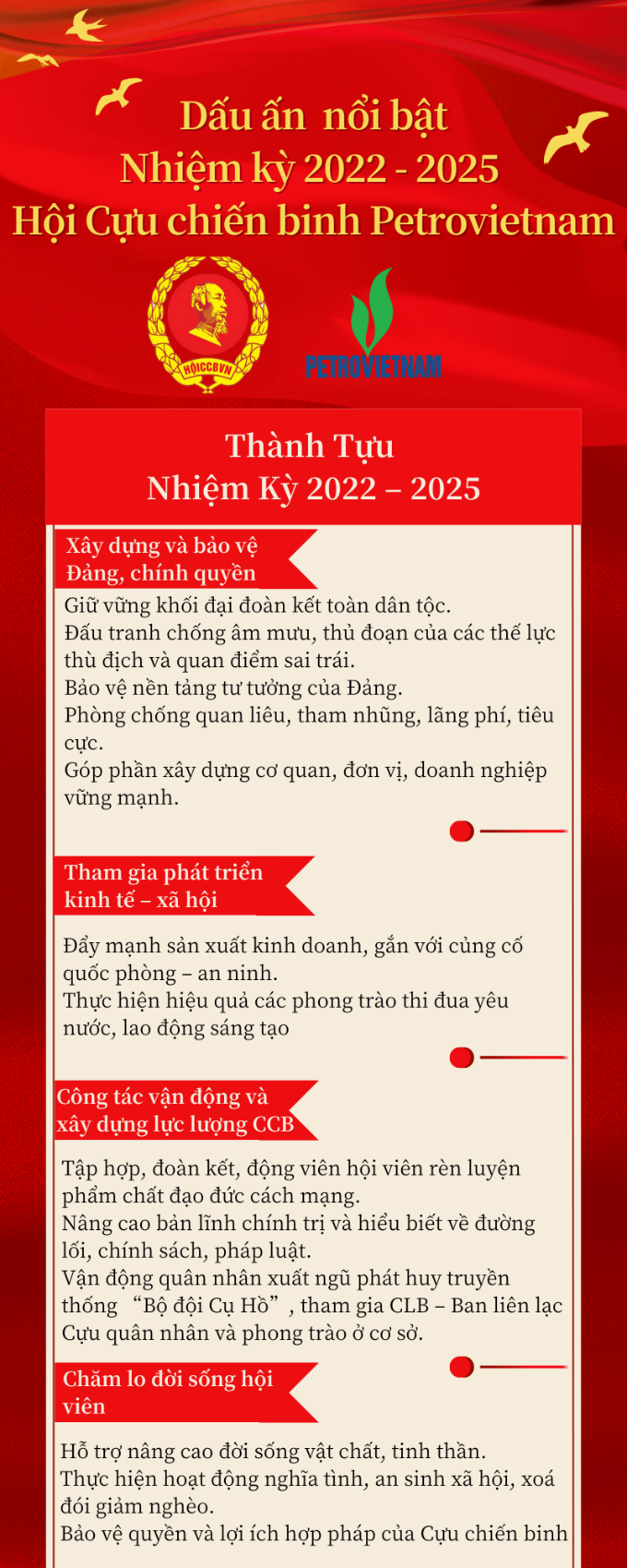 dau an noi bat nhiem ky 2022 2025 cua hoi ccb petrovietnam