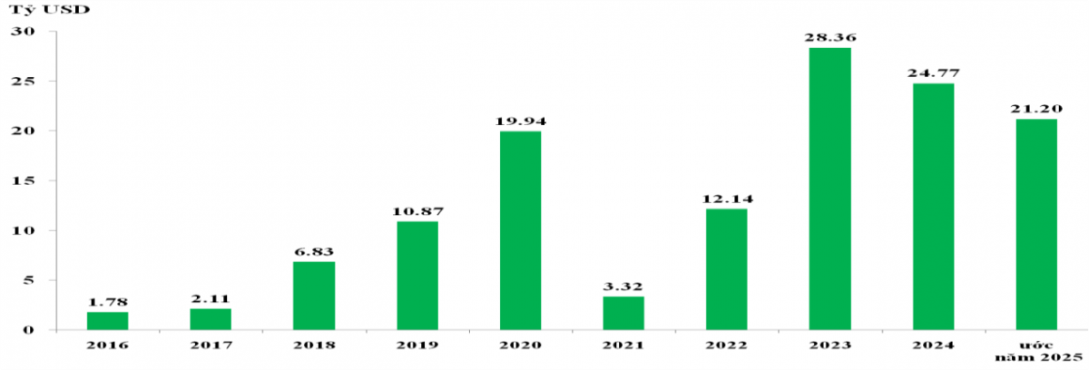 Hải quan Việt Nam góp phần đưa kim ngạch xuất nhập khẩu cán mốc 900 tỷ USD
