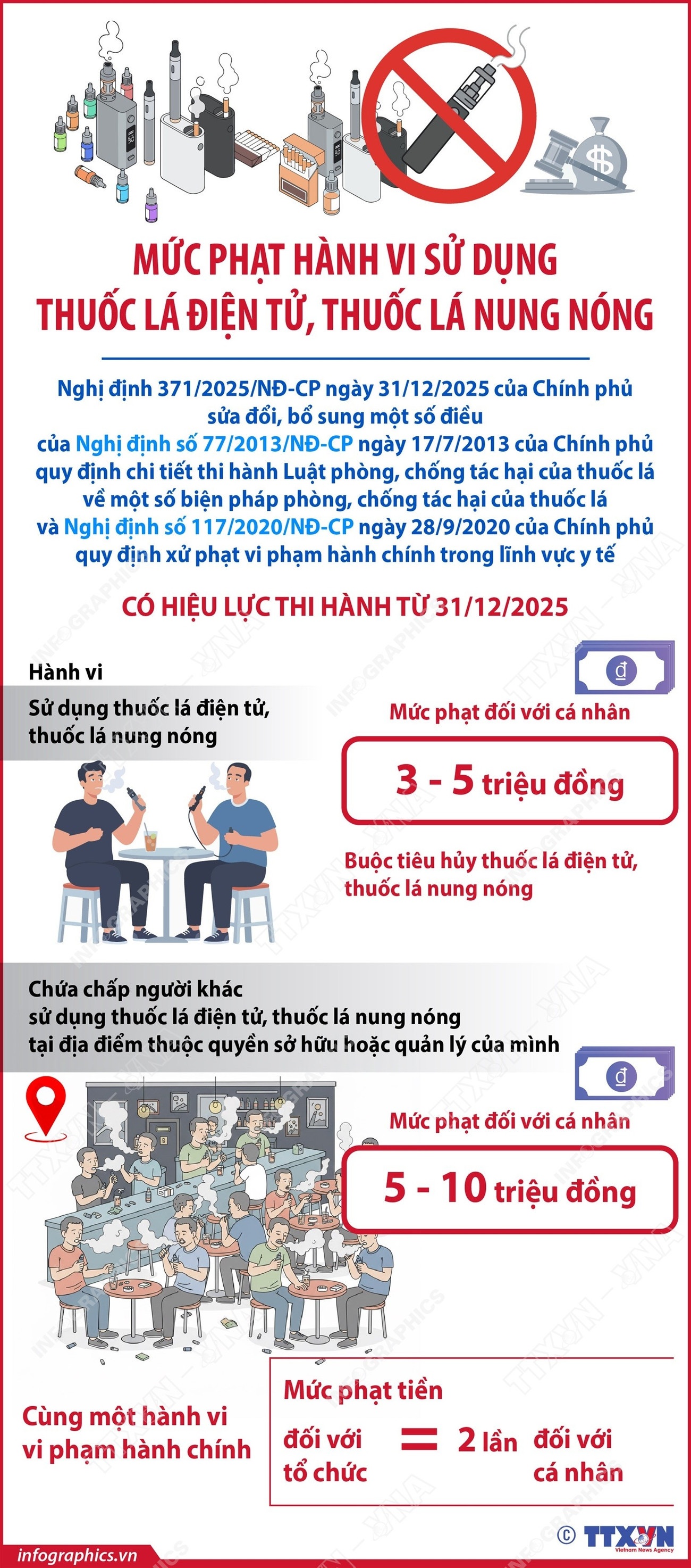 Hành vi chứa chấp người sử dụng thuốc lá điện tử bị phạt tới 10 triệu đồng