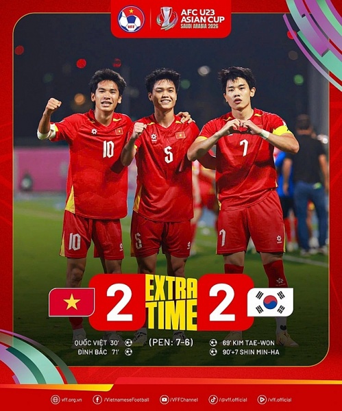 Thủ tướng Phạm Minh Chính gửi thư chúc mừng Đội tuyển bóng đá nam U23 Việt Nam