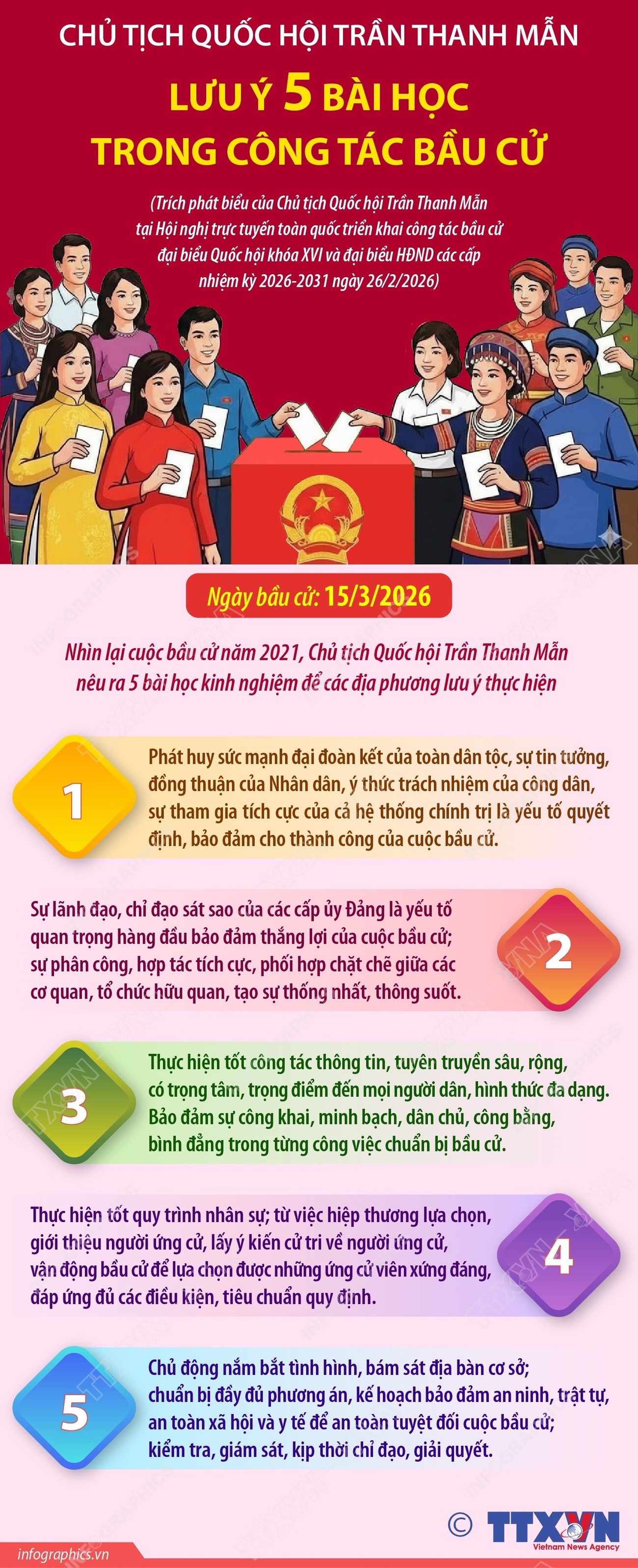 Chủ tịch Quốc hội Trần Thanh Mẫn lưu ý 5 bài học trong công tác bầu cử