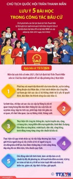 Chủ tịch Quốc hội Trần Thanh Mẫn lưu ý 5 bài học trong công tác bầu cử