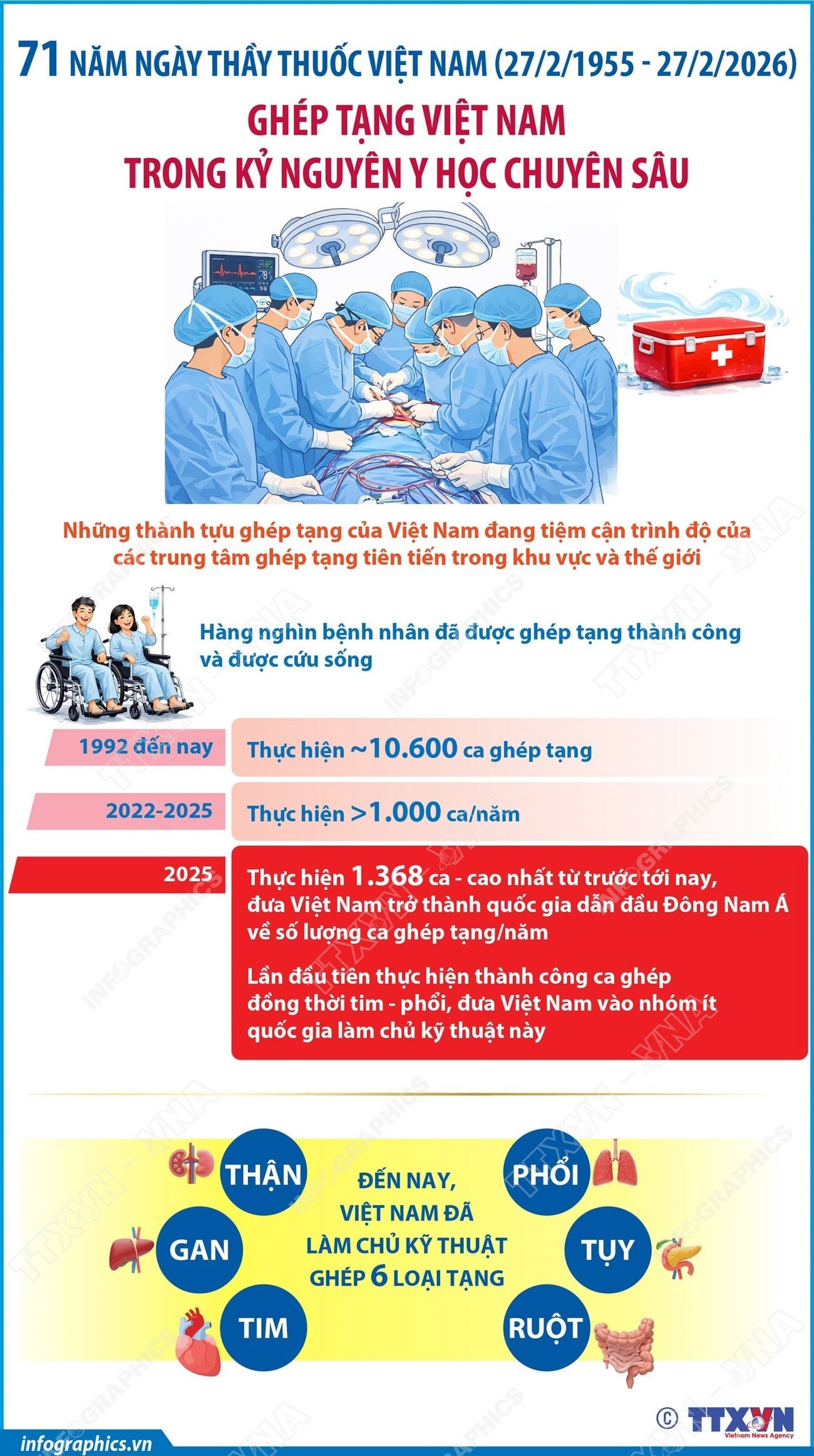 Ghép tạng tại Việt Nam – Từ giấc mơ đến kỳ tích trong đời thực