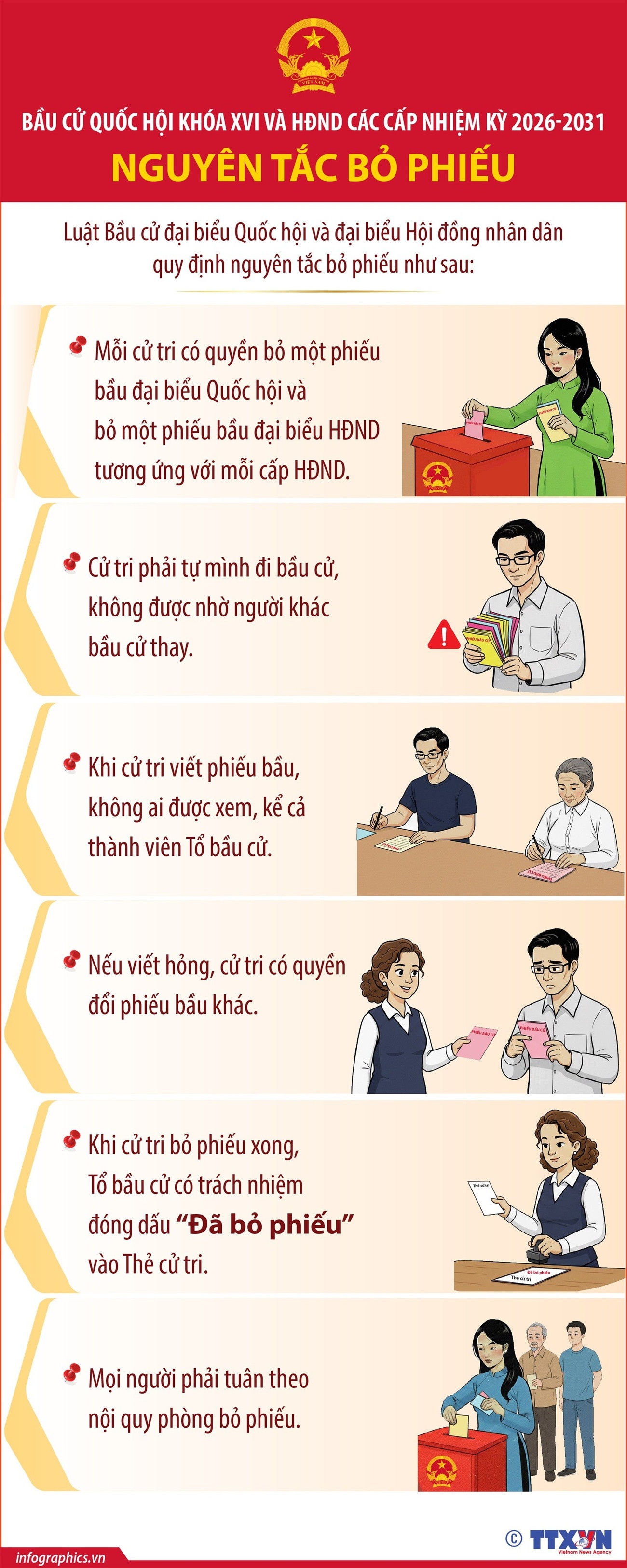 Bầu cử Quốc hội và Hội đồng nhân dân: Nguyên tắc bỏ phiếu