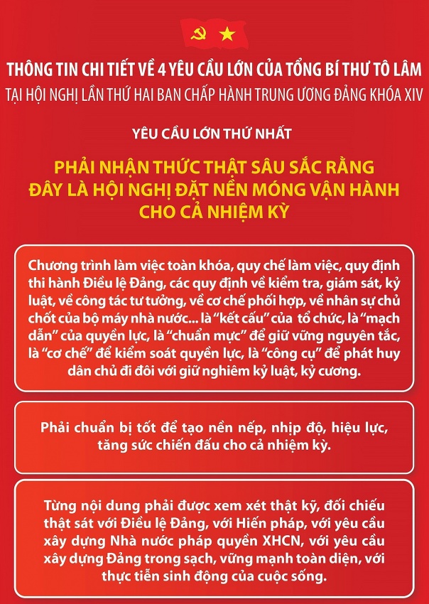 4 yêu cầu của Tổng Bí thư với Hội nghị lần 2 Ban Chấp hành TW Đảng khóa XIV