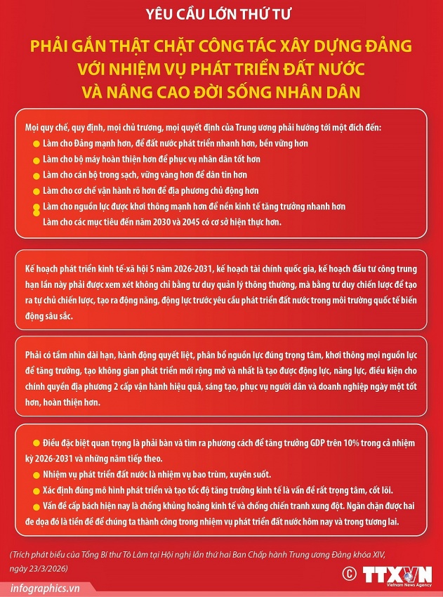 4 yêu cầu của Tổng Bí thư với Hội nghị lần 2 Ban Chấp hành TW Đảng khóa XIV