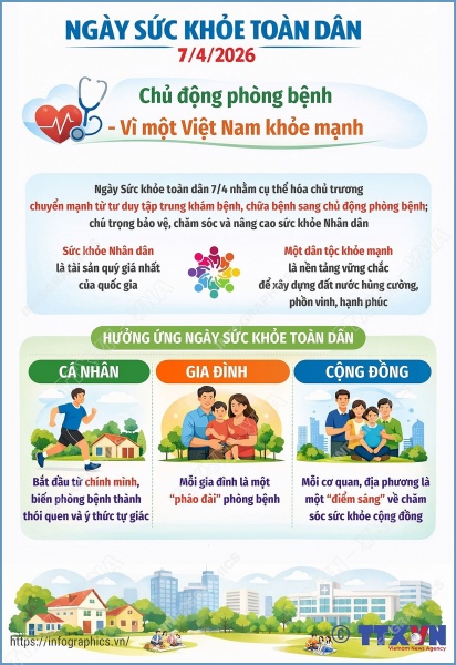 Ngày Sức khỏe toàn dân 7/4: Chủ động phòng bệnh - Vì một Việt Nam khỏe mạnh