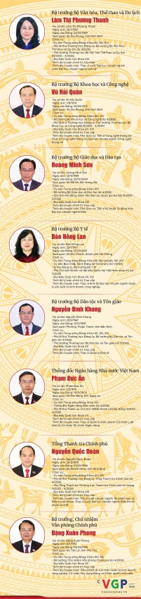 Các thành viên Chính phủ nhiệm kỳ 2026-2031 Các thành viên Chính phủ nhiệm kỳ 2026-2031