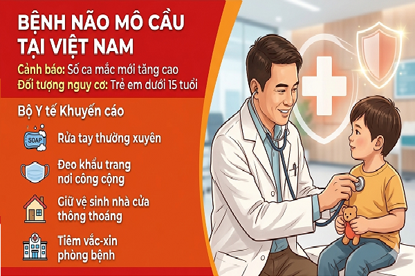    Tiêm vắc-xin phòng não mô cầu – giải pháp hiệu quả và bền vững nhất hiện nay