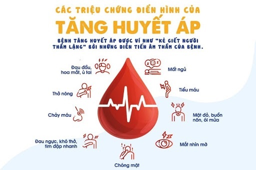 Chuyên gia cảnh báo nguyên nhân nguy hiểm phía sau việc uống thuốc giảm huyết áp