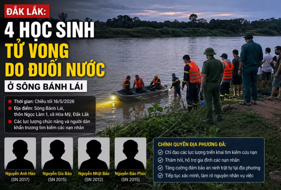 Vụ đuối nước thương tâm tại Đắk Lắk khiến 4 học sinh tử vong, gióng lên hồi chuông cảnh báo về nguy cơ tai nạn trong dịp hè. (Ảnh minh họa) Vụ đuối nước thương tâm tại Đắk Lắk khiến 4 học sinh tử vong, gióng lên hồi chuông cảnh báo về nguy cơ tai nạn trong dịp hè. (Ảnh minh họa)