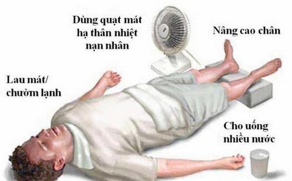 Sốc nhiệt mùa hè – Ranh giới mỏng manh giữa giải nhiệt sai cách và nguy hiểm tính mạng Sốc nhiệt mùa hè – Ranh giới mỏng manh giữa giải nhiệt sai cách và nguy hiểm tính mạng