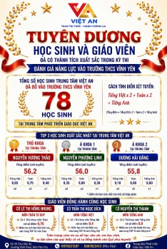 Trung tâm giáo dục Việt An vinh danh 78 học sinh trúng tuyển Trường THCS Vĩnh Yên