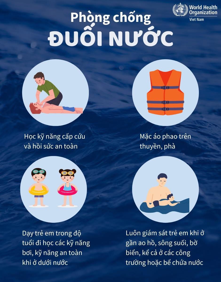 Tăng cường kỹ năng chống đuối nước cứu người