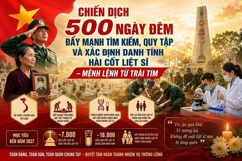 Tháng Bảy tri ân trên quê hương đất Tổ