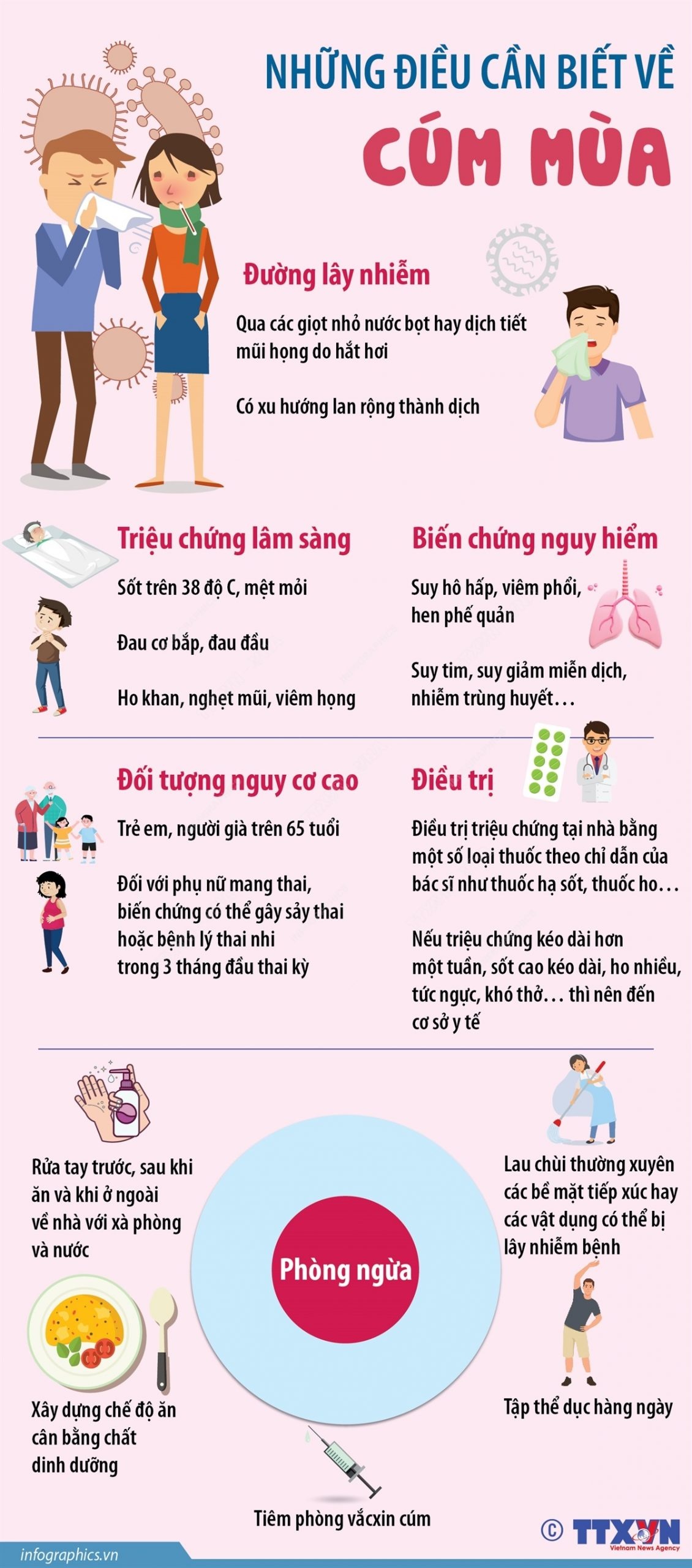 Cảnh báo nguy hiểm khi tự điều trị cúm mùa tại nhà