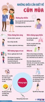 Cảnh báo nguy hiểm khi tự điều trị cúm mùa tại nhà