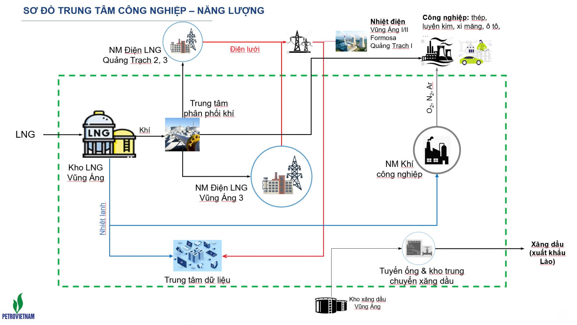 Petrovietnam - Hà Tĩnh: Cộng hưởng nguồn lực, kiến tạo cực tăng trưởng mới