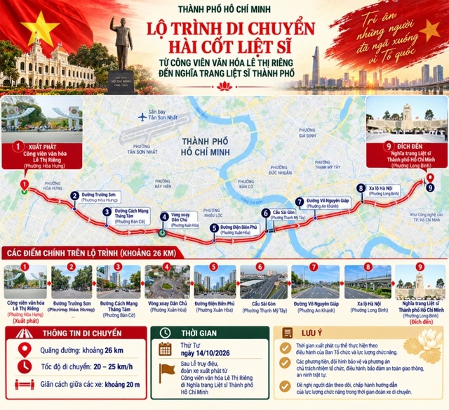 Lộ trình di chuyển 731 hài cốt liệt sĩ từ Công viên văn hóa Lê Thị Riêng đến Nghĩa trang Liệt sĩ Thành phố để an táng Lộ trình di chuyển 731 hài cốt liệt sĩ từ Công viên văn hóa Lê Thị Riêng đến Nghĩa trang Liệt sĩ Thành phố để an táng