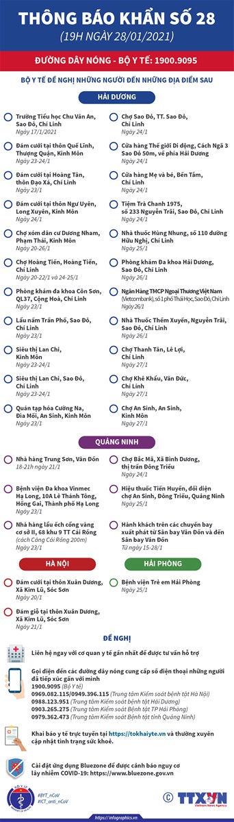 Bộ Y tế thông báo khẩn người đến 31 địa điểm cần liên hệ ngay với y tế