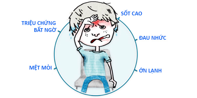 Những dấu hiệu v&agrave; c&aacute;ch ph&ograve;ng tr&aacute;nh của bệnh cảm c&uacute;m bạn n&ecirc;n biết?