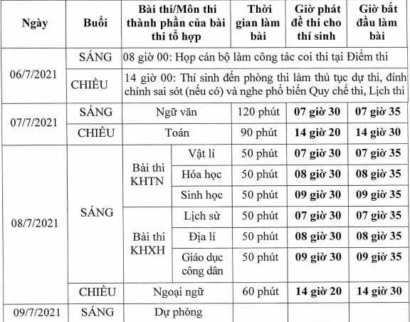 Kỳ thi tốt nghiệp THPT 2021 diễn ra từ ng&agrave;y 6- 9/7/2021