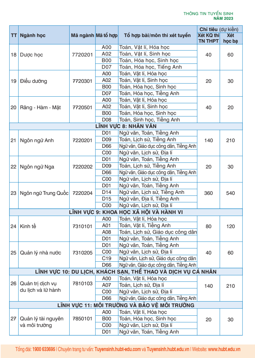 Thông tin tuyển sinh năm 2023 của Trường Đại học Kinh doanh và Công nghệ Hà Nội