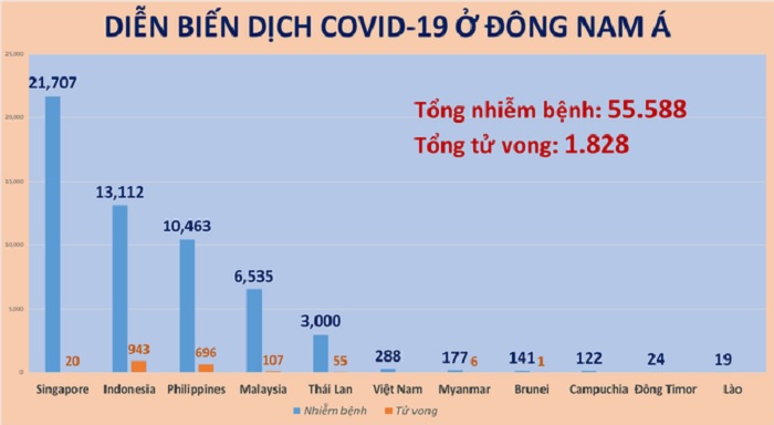 Số người nhiễm covid-19 vượt mốc 4 triệu ca