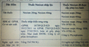 thanh hoa dinh chi luu hanh nhieu loai thuoc khong dat tieu chuan