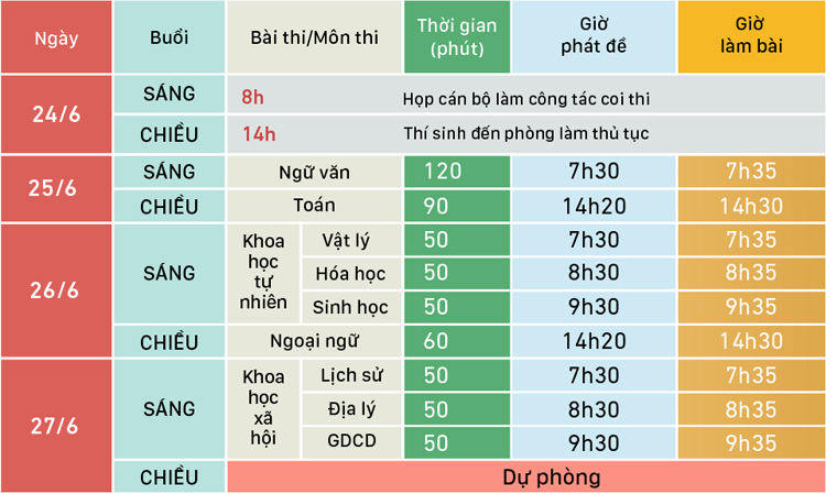 Kỳ thi THPT quốc gia năm 2019: Chiều nay bắt đầu l&agrave;m thủ tục dự thi
