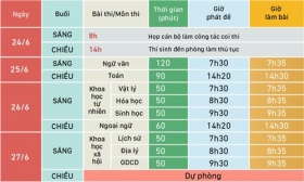 ky thi thpt quoc gia nam 2019 chieu nay bat dau lam thu tuc du thi