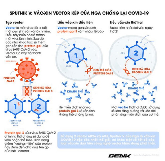 Sputnik-V: Sự thần tốc của nền y học Nga