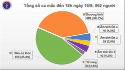18h ngay 168 ghi nhan them 11 ca mac moi covid 19