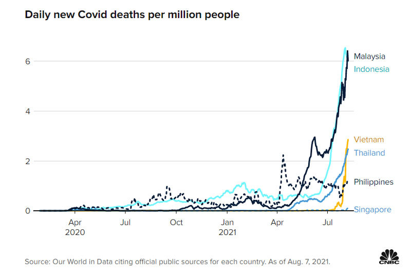 Bức tranh Covid-19 buồn ở Đ&ocirc;ng Nam &Aacute;